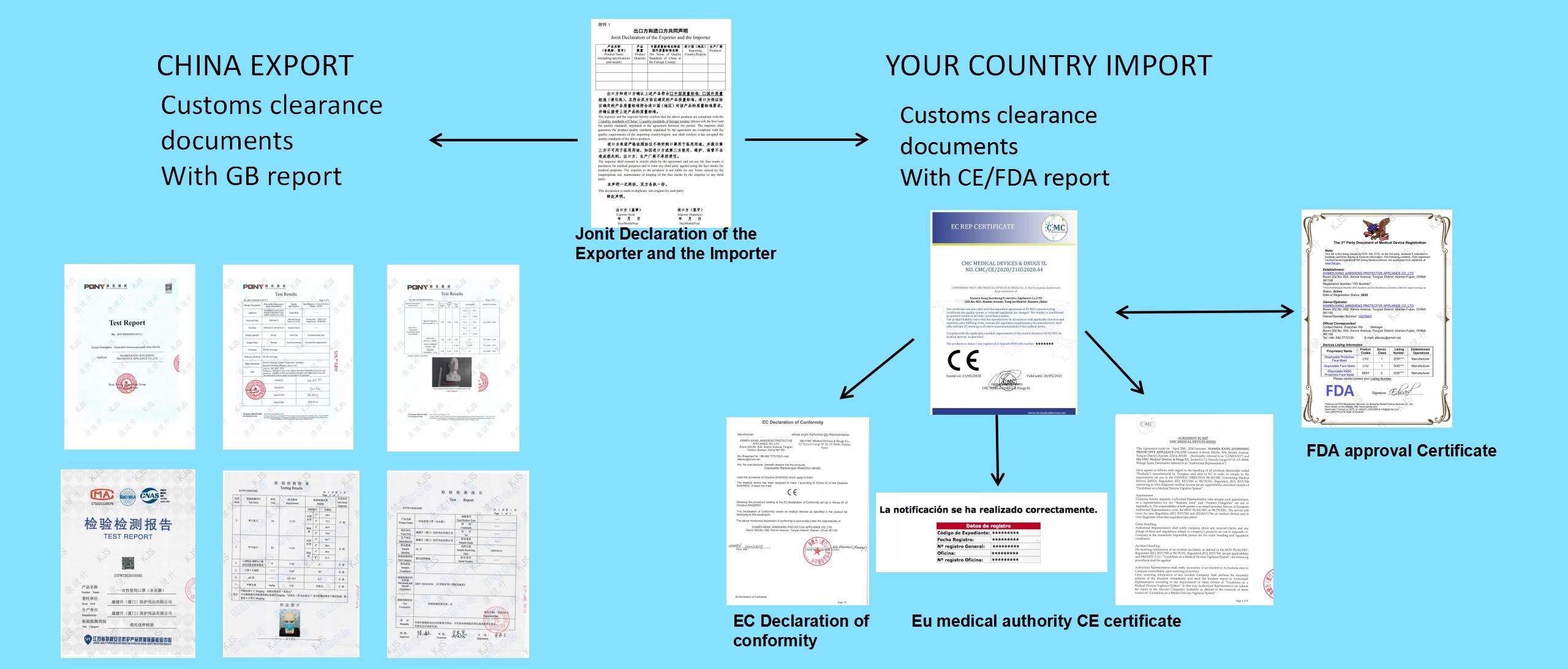 About certificate